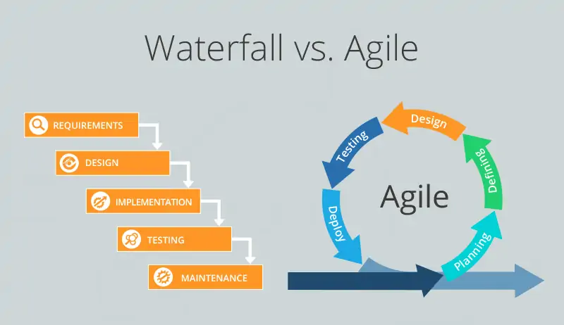 Waterfall-vs-Agile-1